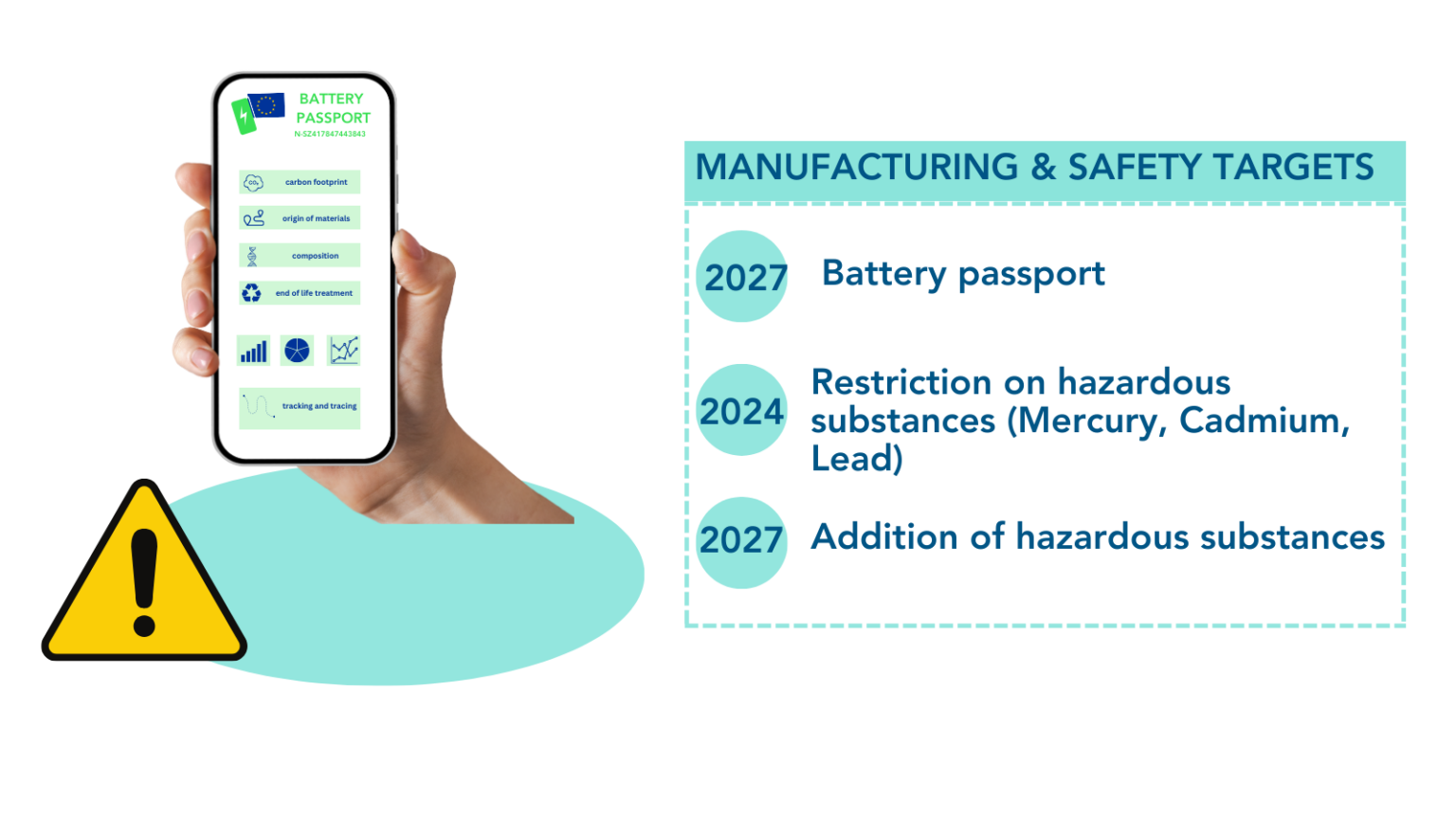 Batteries Regulation Brief Overview – BATT4EU