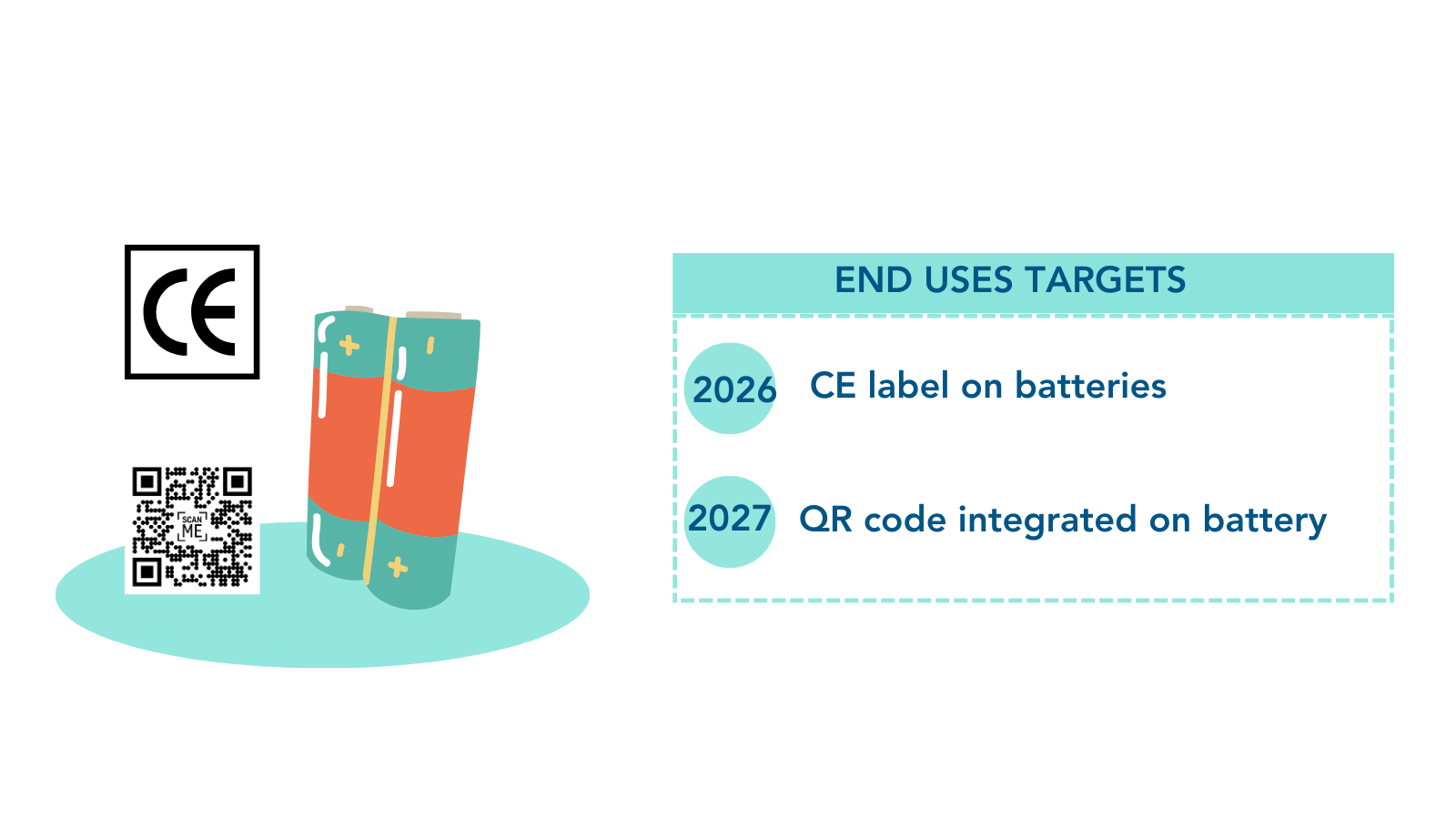 Batteries Regulation Brief Overview – BATT4EU